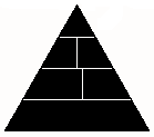 The Food Pyramid